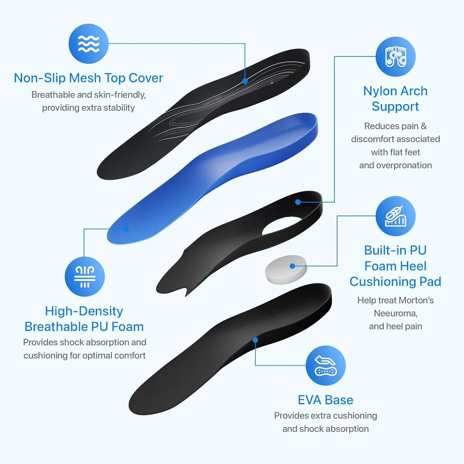 Heavy Duty Orthotic Insoles for Plantar Fasciitis, Flat Foot, Fallen Arches | Shoe Inserts for Feet Pain and Fatigue Relief | 3.5cm High Arch Support | Arcure (Men's US 10-10.5 | Women's US 12-12.5)